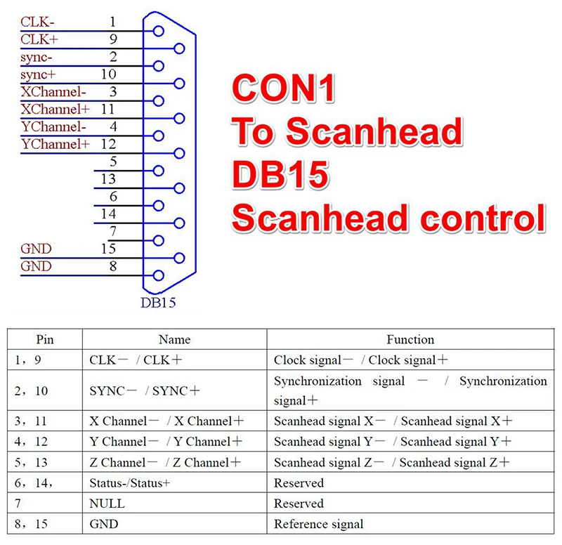 Marking Card Ezcad - LMCV4 Ezcad Steuerkarte für Faserlaser-Markiermaschinen