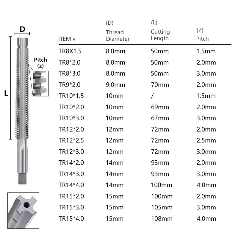 XCAN Gewindebohrer TR8/9/10/12 – Cnc Router Bit Bewertung und Preis