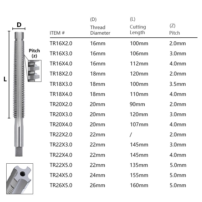 XCAN Gewindebohrer TR8/9/10/12 – Cnc Router Bit Bewertung und Preis