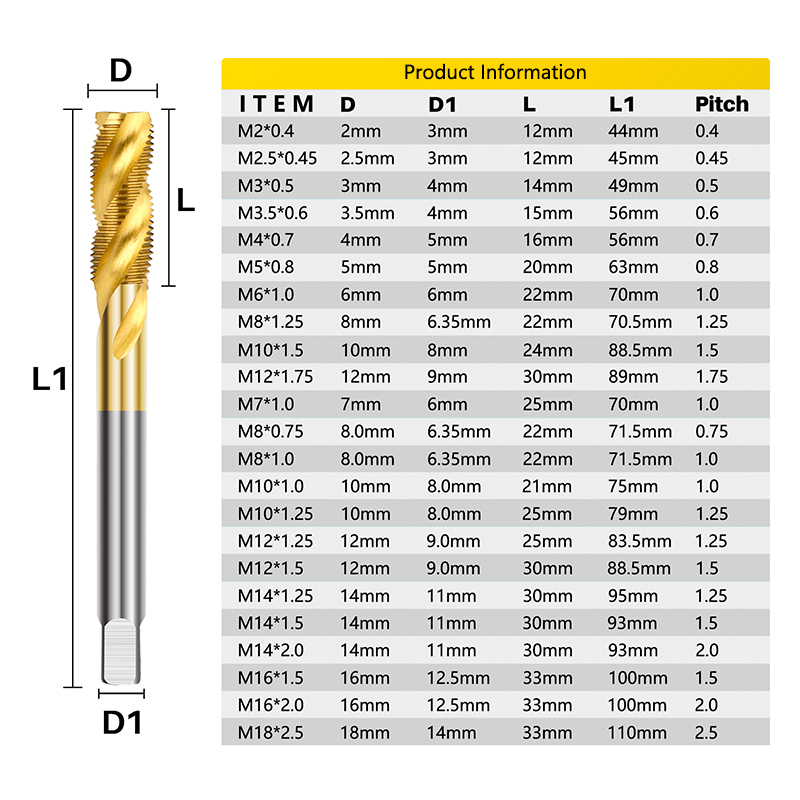 XCAN HSS Stahl Gewindebohrer T – Cnc Router Bit Bewertung und Preis