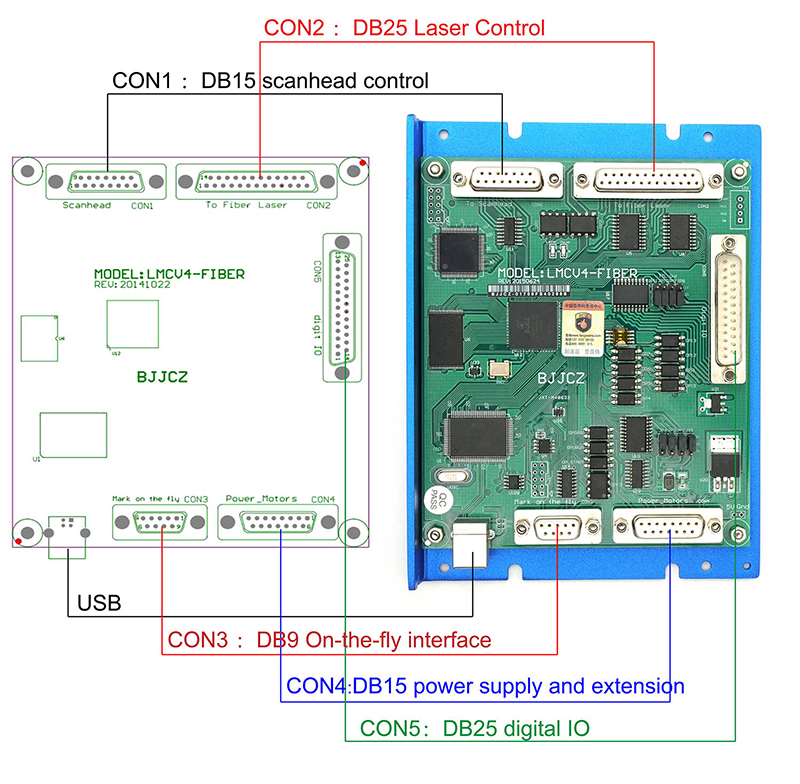für LMCV4 Ezcad Steuerkarten-C – Marking Card Ezcad Bewertung und Preis