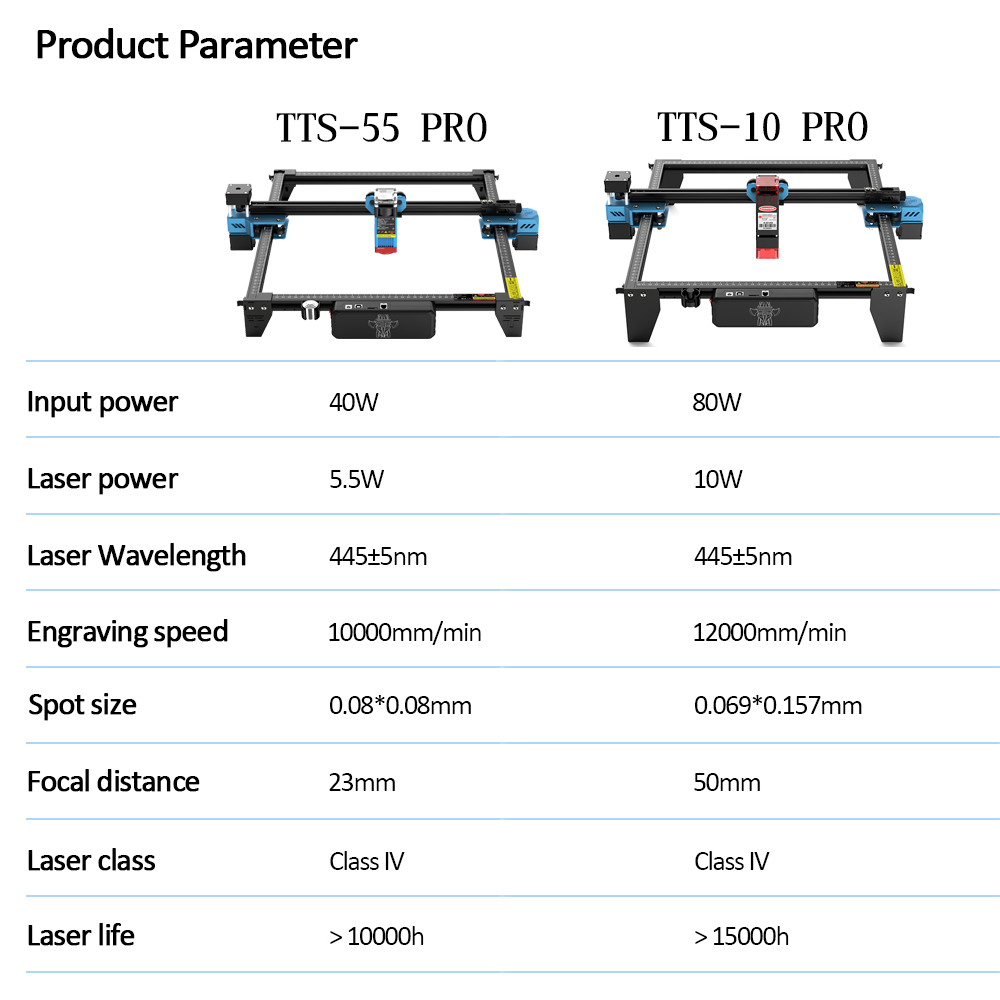 Twotrees TTS-55 pro cnc laser  – Laser Engraving Software Bewertung und Preis