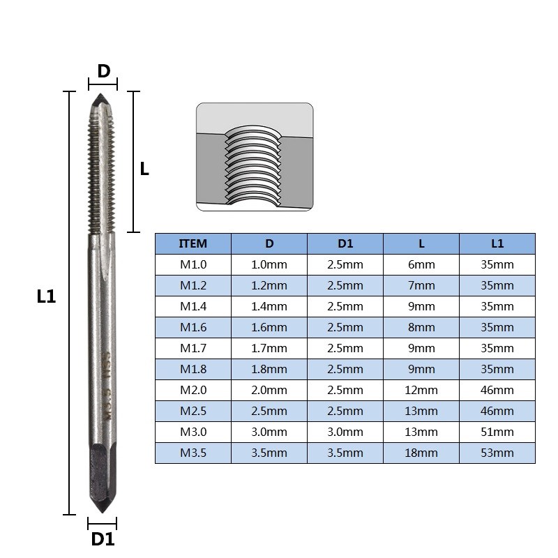 XCAN Metrische Schraube Gewind – Cnc Router Bit Bewertung und Preis