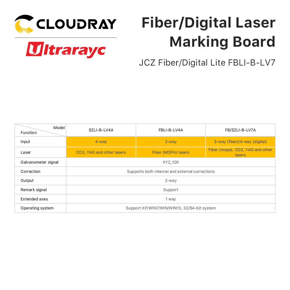 Laserbeschriftungsplatine JCZ  – Marking Card Ezcad Bewertung und Preis
